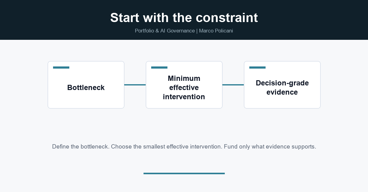 Start with the constraint.