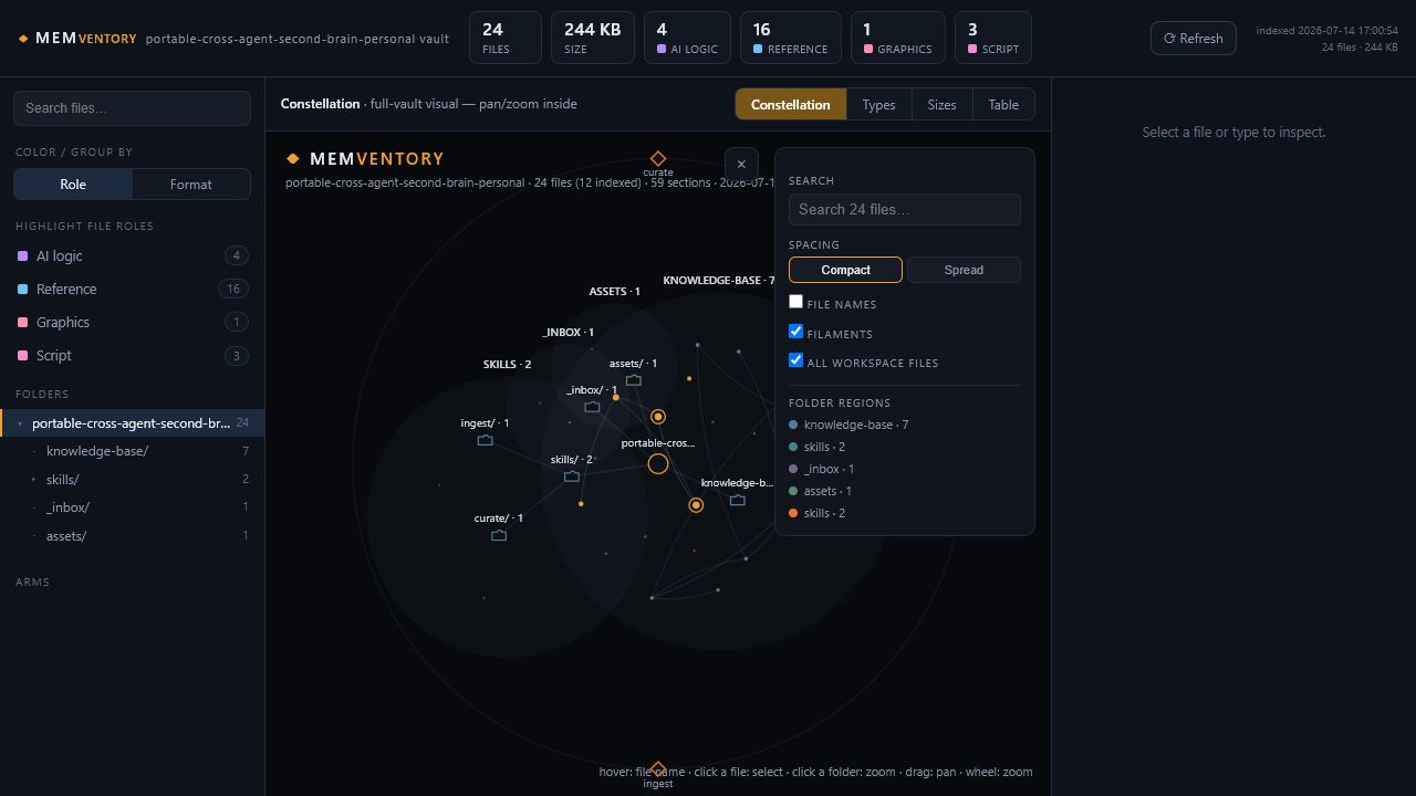 Memventory Personal Management Console showing vault metrics, a searchable folder rail, the live constellation map, and an inspection panel