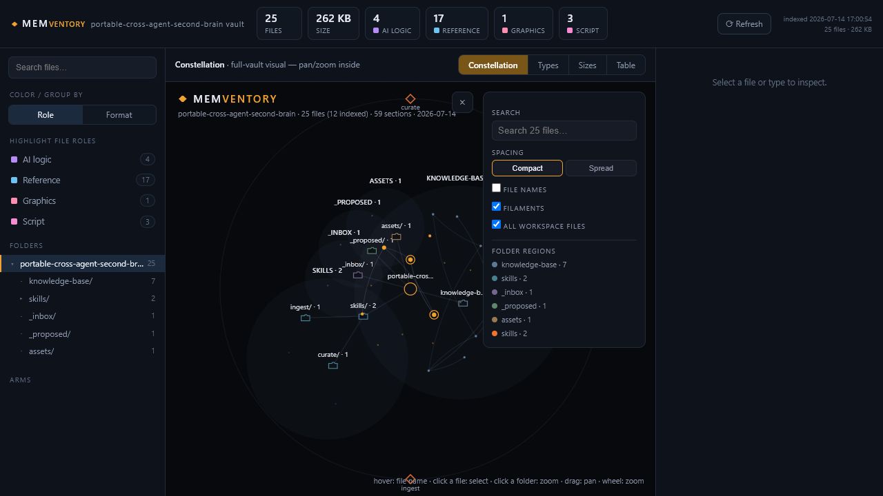 Memventory Team Management Console showing vault metrics, a searchable folder rail, the live constellation map, and an inspection panel